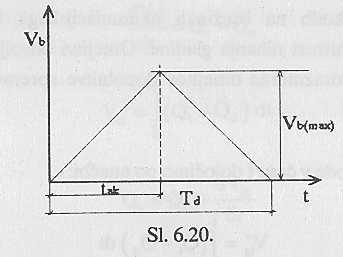 i, Q = 0 o Qo T d, Q o 0 Q o 0 t t : Q> Q :praznjenje ak t