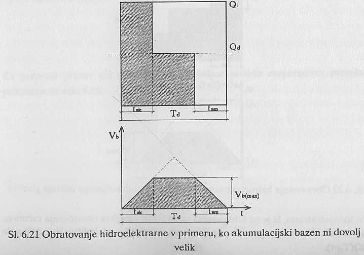 Bazen ni dovolj velik: Obratovanje: Q = Q i t ak Vb = Q Q i Akumulacija: Q = 0