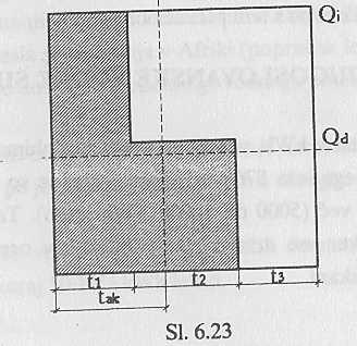 Dimenzioniranje HE, 5 Proizvodnjo razporediti moramo v dnevni diagram porabe i : indeks stolpca t i : trajanje stolpca Q j : proizvodnja v j-tem stolpcu Prostornina akumulacije V bj = ( Q Q ) t j