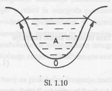 Pretok dq= vds Q = v S = vs i d i v i - lokalna hitrost (m/s) - srednja hitrost v