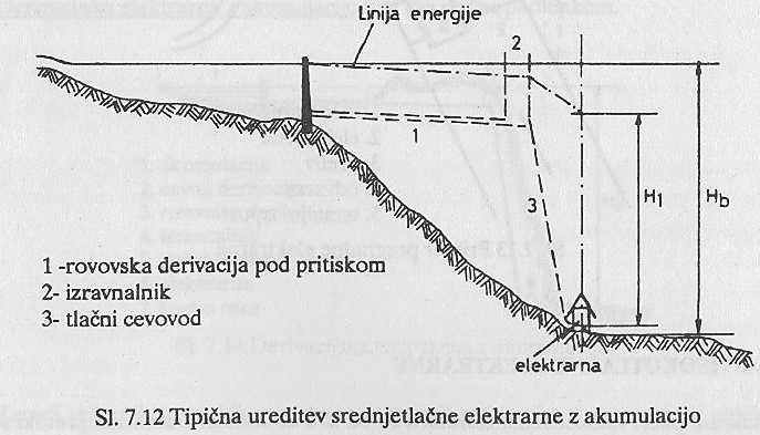 Srednjetlačne HE Srednji padci (od 25 m do 250 m) Srednji pretoki (od 50 m 3 /s do 7000 m 3 /s) Brez ali z akumulacijo Kaplanove in Francisove turbine