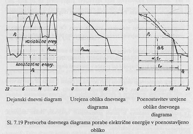 enostavnejše analize urejen