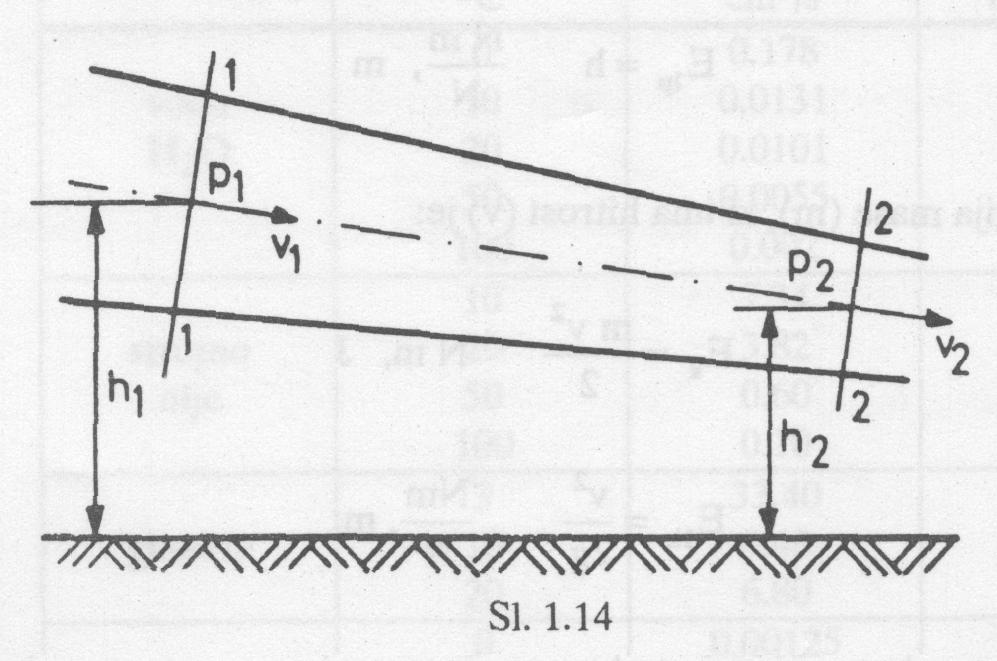 Potencialna energija: Energija tekočine E p = mgh E1p = h Kinetična energija: mv E k = 2 Tlačna energija: Etl 2