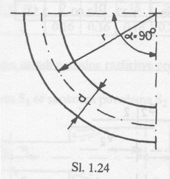 Lokalne izgube Krožni lok: h = lok v 2 ξ fa 2g ξ - izgubni koeficient za gladke cevi in α = 90 r/d 1,0 1,5 2 3 4 5 6 10 ξ 0,27