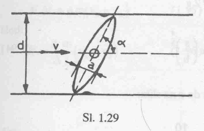 Lokalne izgube Diskasta zapirala: h = lok 2 v ξ 2g v - hitrost pri odprtem zapiralu α ( ) 5 10 15 20 25 30 35 40 50 60 70 90 ξ 0,24 0,52