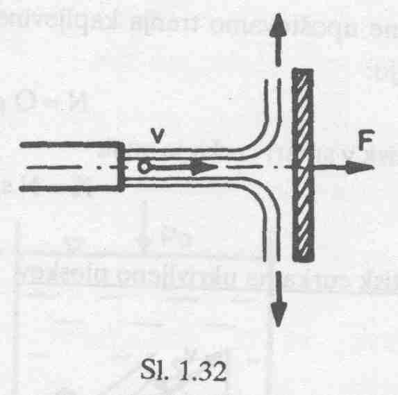Sila akcije curka Udarec curka na ploščo s hidrodinamično silo sprememba gibalne količine: Δm F t m( v1 v2) F = v v Δt Δm ΔVρ = = Qρ Δt Δt Δ =Δ ( )