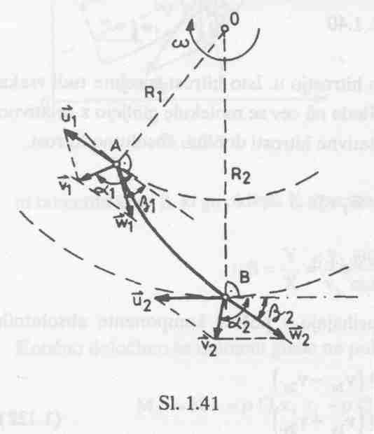 Reakcija kapljevine na steno cevi v gibanju Enakomerno krožno gibanje cevi, ki je predstavljena s srednjico AB, se odvija v horizontalni ravnini okoli fiksne osi 0 z enakomerno kotno hitrostjo ω.
