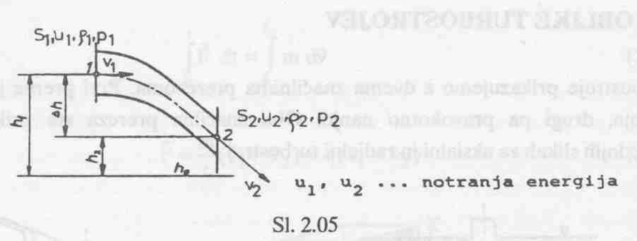 Metode izračuna turbostrojev Za razvoj gradnje, preračune,