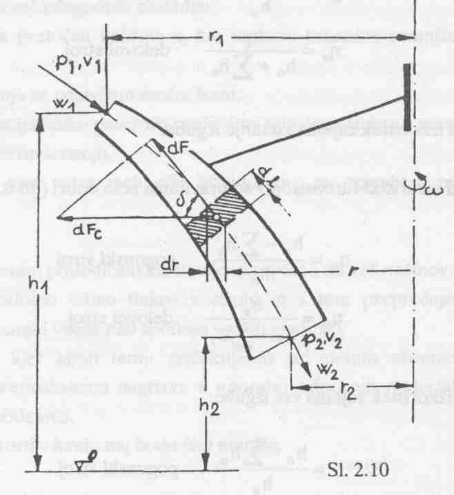 Turbinska enačba p1 p2 h1+ = h2 + ρg ρg df c 2 = dmrω dr dm= dvρ = Sdlρ= ρs cos δ 2 d =d