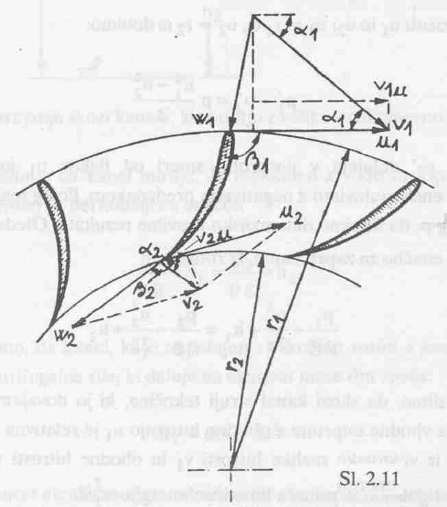 Turbinska enačba u = rω; u = rω p 1 1 2 2 u u 2 2 2 ' ' 1 p2 = ρ 1 2 h p u p u ρg 2g ρg 2g 2 2 1 1 2 2 1+ = h2 + p u w p u w ρg 2g 2g ρg 2g 2g 2 2 2 2 1 1 1 2 2 2 + + h1 = + + h2 (m) 2 2 2 2 p1 u1