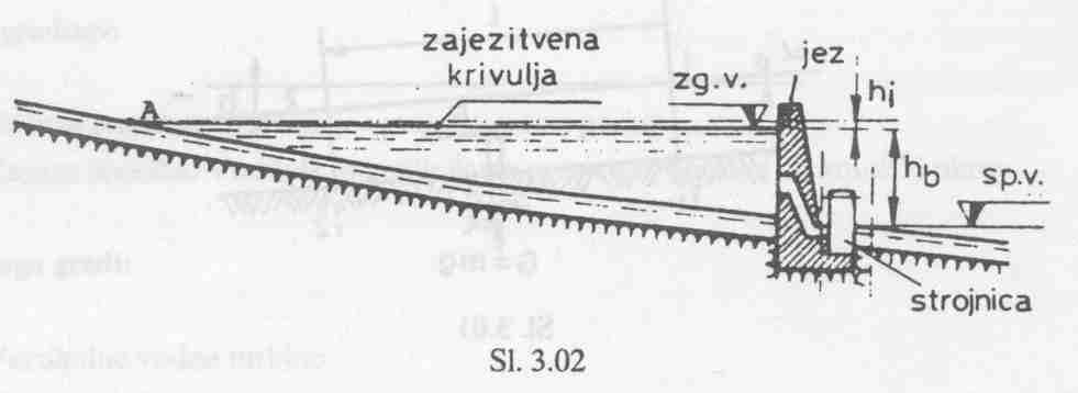 Uvod v vodne