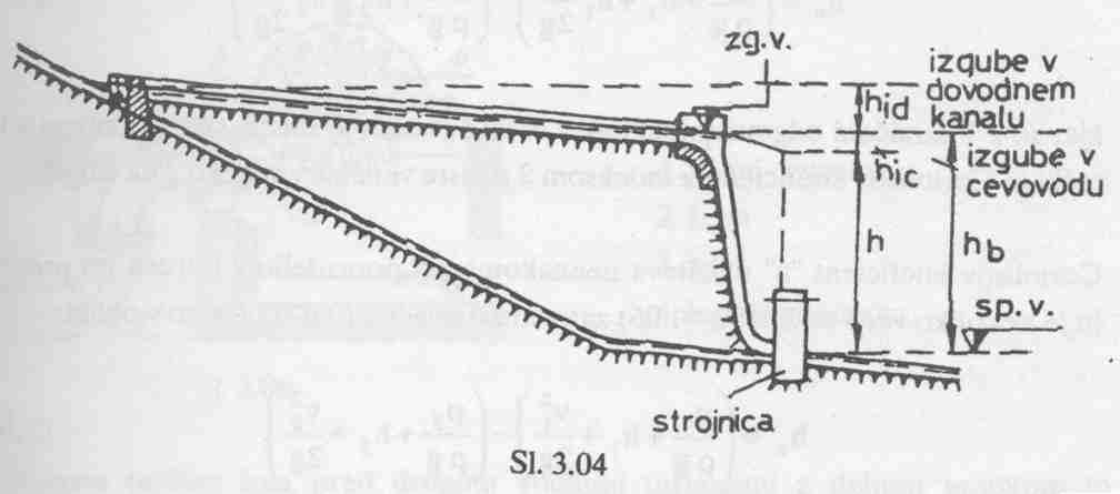 Uvod v vodne turbine derivacijski kanal n n