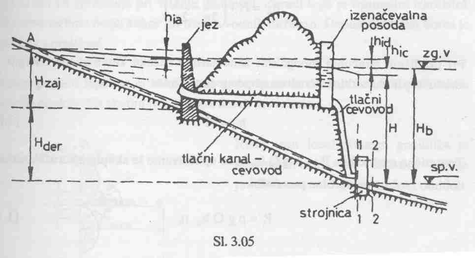 + h2 + a2 ρg 2g ρg 2g h h 2 2 v1 v 2 = H +
