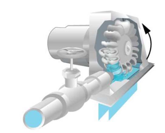 Peltonova turbina Najpočasneje vrteče so Peltonove turbine, ki se vrtijo od 10 do 40 vrt/min. in pripadajo skupini enakotlačnih turbin z delnim nadtlakom.