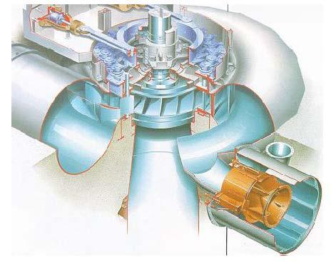 Francisova turbina Za srednje pretoke in srednje padce (od 2 m do 500 m) se uporablja Francisova turbina, ki je sicer med najbolj uporabljenimi. Tipično se vrti od 40 do 240 vrt/min.