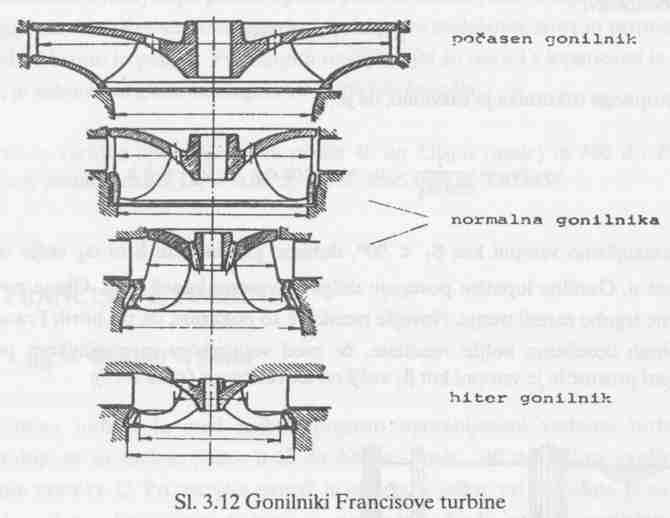 n < 100 m Počasne turbine za h n > 100 m nevarnost