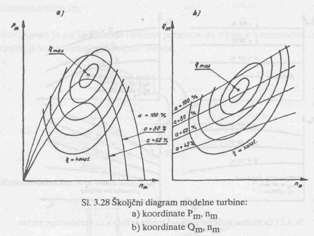 Školjčni diagram
