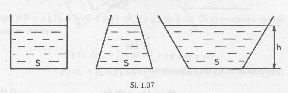 ps p = hρg p = p0 + hρg F =