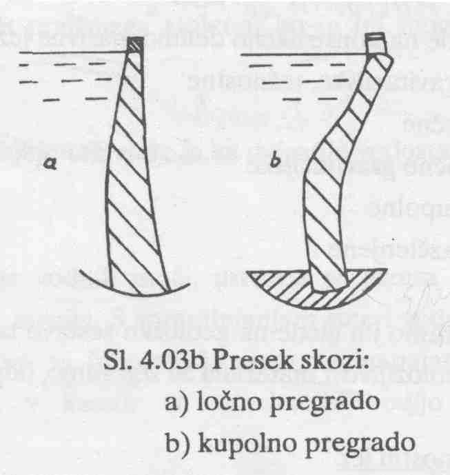 gravitacijske kupolne