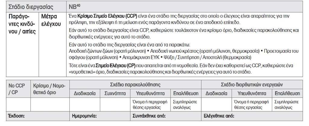 Προσδιορισμός των σημείων