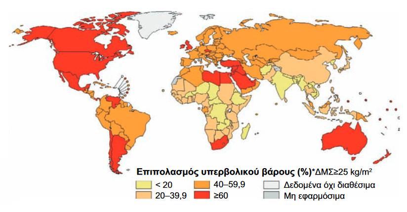 Παχυσαρκία : Μία