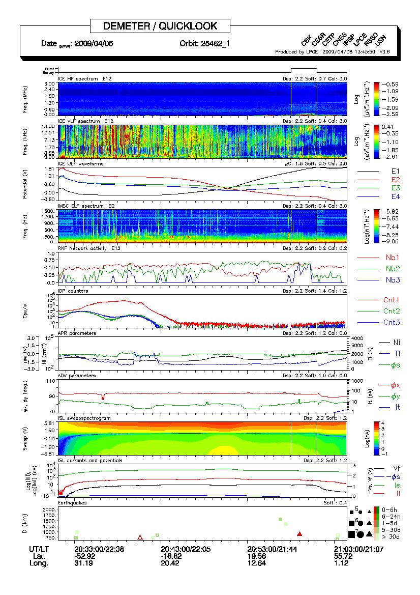 Closer approach to the future epicenter SILENCE In Radiation belt electron avtivity (red line