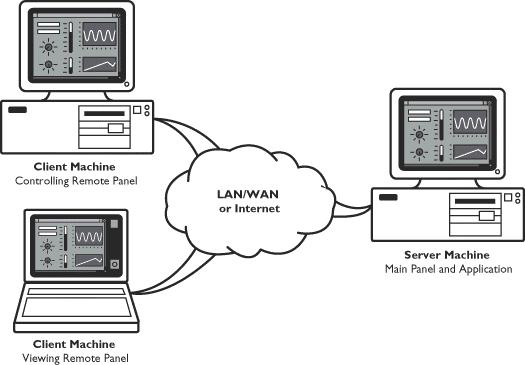 5. Remote Panel Server Εικόνα 5.