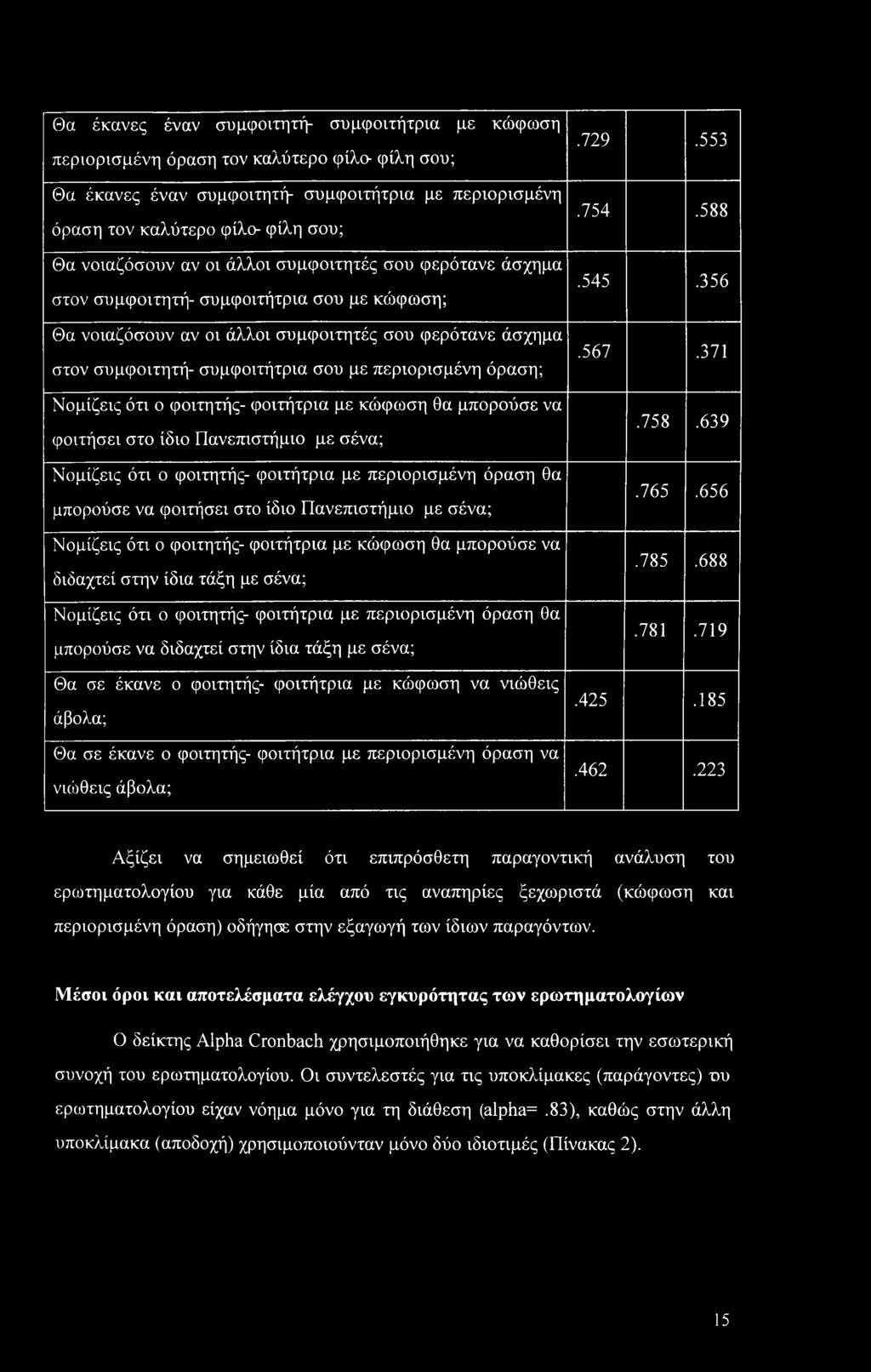 περιορισμένη όραση; Νομίζεις ότι ο φοιτητής- φοιτήτρια με κώφωση θα μπορούσε να φοιτήσει στο ίδιο Πανεπιστήμιο με σένα; Νομίζεις ότι ο φοιτητής- φοιτήτρια με περιορισμένη όραση θα μπορούσε να