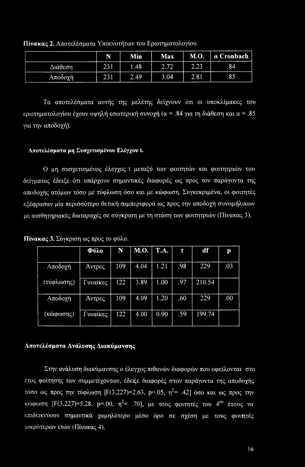Αποτελέσματα μη Συσχετισμένου Ελέγχου t.