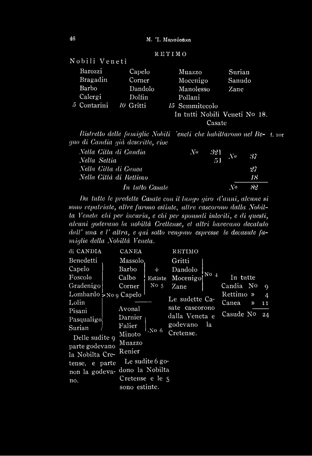 f. ior No 3281 v 5) A 37 27 13 No 82 Da tutte le predelte Casate con il lungo giro d anni, alcune si sono repatriate, alive furono estinle, altre cascorono dalla Nobil- ta Veneta chi per incuria, e
