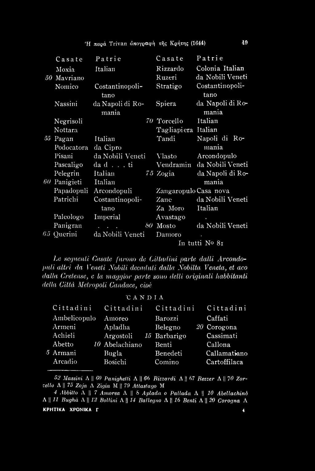 Za Moro Italian Paleologo Imperial Avastago. Panigran.