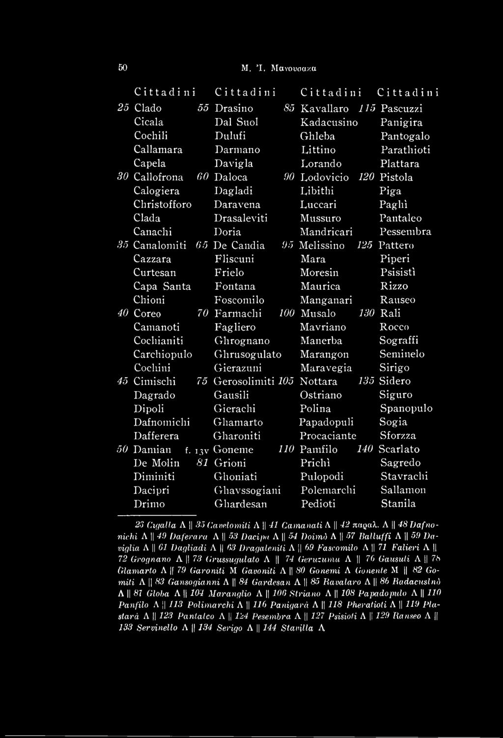 Rauseo 40 Coreo 70 Farrtiachi 100 Musalo 130 Rali Camanoti Fagliero Mavriano Rocco Cocliianiti Ghrognano Manerba Sograffi Carcliiopulo Ghrusogulato Marangon Seminelo Cochini Gierazuni Maravegia