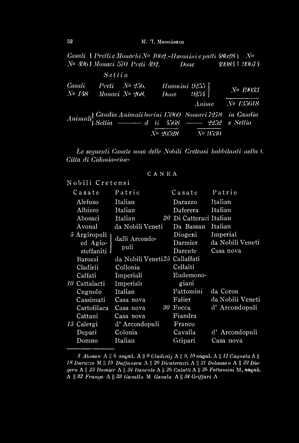 Calergi Depari Domno P a t r i e C A N E A Italian Italian Italian 20 da Nobili Veneti Idalli Arcondopuli da Nobili VenetiSd Collonia Imperiali Imperial!