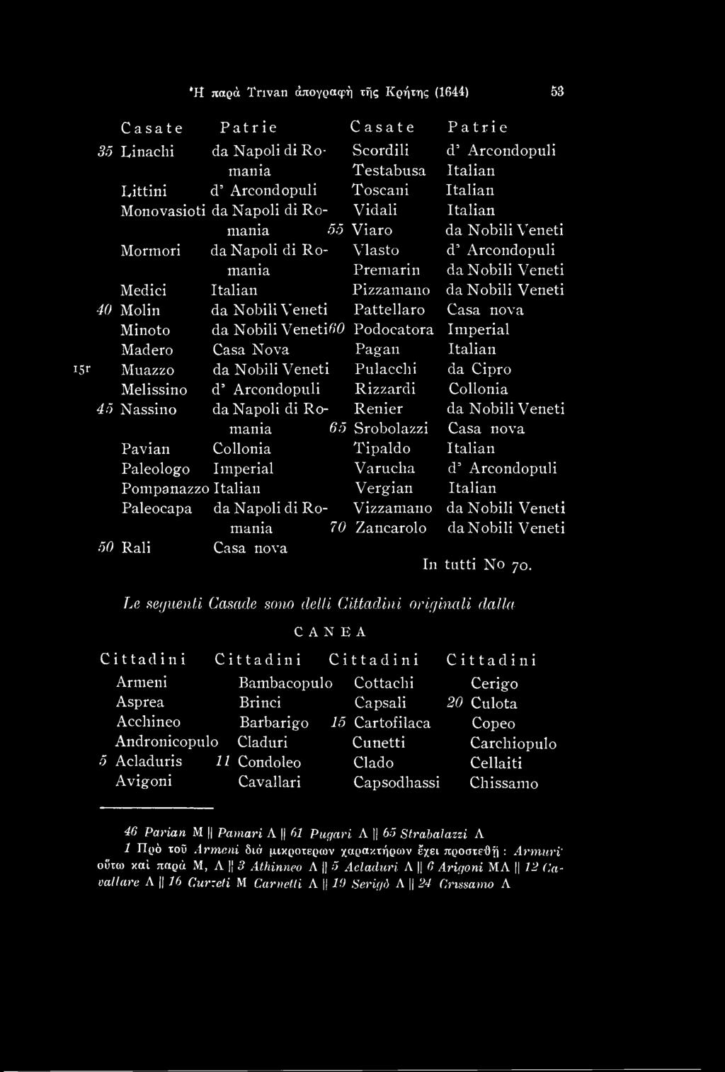 Italian Paleocapa da Napoli di Ro Vizzamano da Nobili Veneti mania 70 Zancarolo da Nobili Veneti 50 Rali Casa nova In tutti No 70.