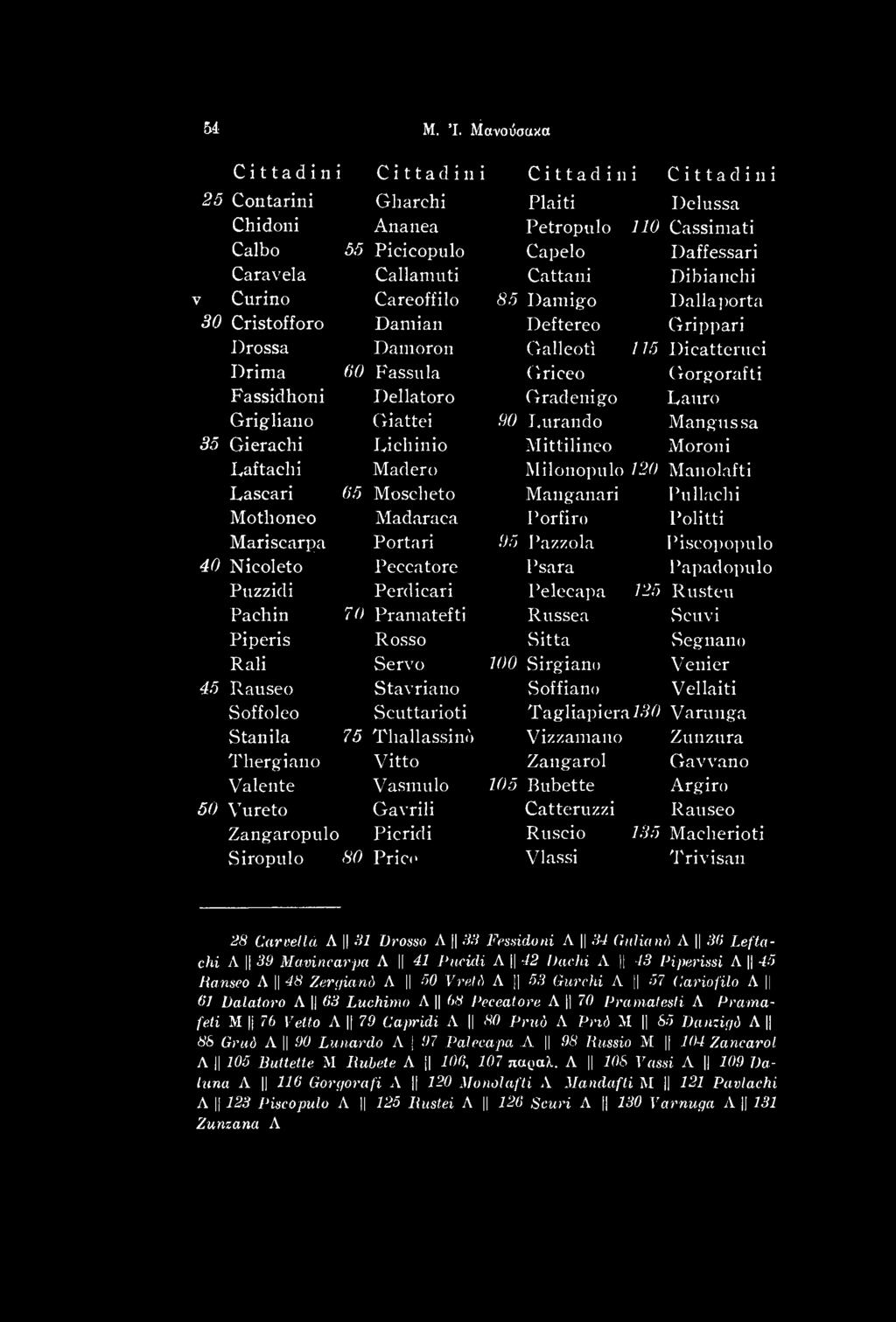 Mothoneo Madaraca Porfiro Politti Mariscarpa Portari 95 Pazzola Piscopopulo 40 Nicoleto Peccatore Psara Papadopulo Puzzidi Perdicari Pelecapa 125 Rusteu Pachin 70 Pramatefti Russea Scuvi Piperis