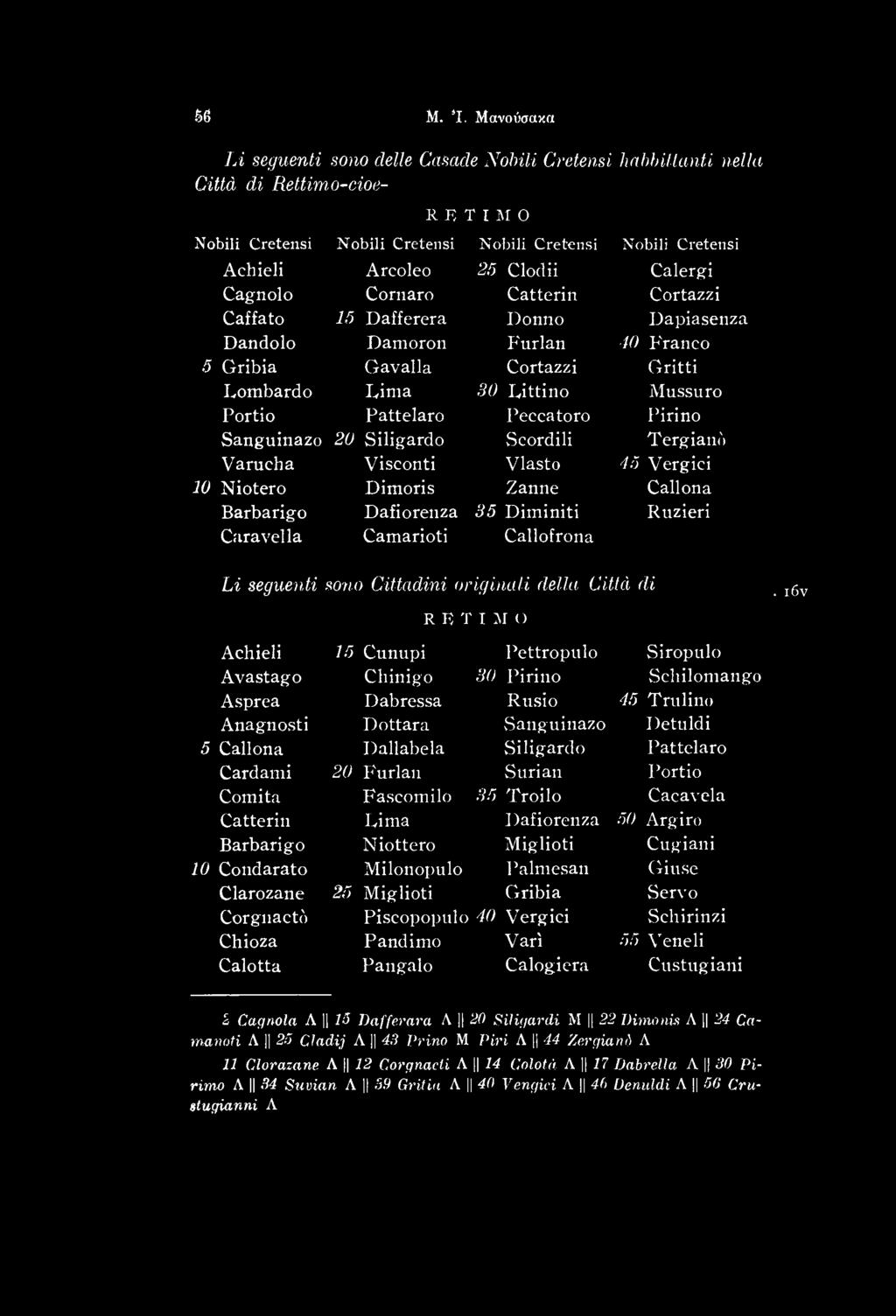 seguenti sono Cittadini originali della Cittd di RETIMO.
