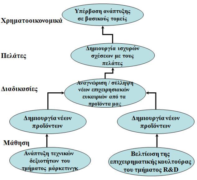 σε συνδυασμό με την οικονομική της σημασία, καθορίζει την κοστολογική θέση της επιχείρησης σε σχέση με τους ανταγωνιστές της, τη συνεισφορά κάθε δραστηριότητας στην εξυπηρέτηση των αναγκών των