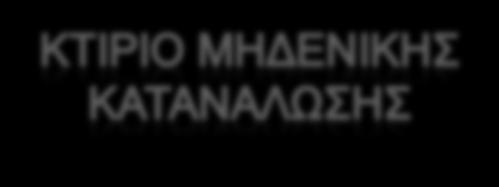 θαπζίκσλ - ειεθηξηζκνύ Υακειά - Μεδεληθά ιεηηνπξγηθά θόζηε Μεδεληθό ηζνδύγην εθπνκπώλ CO 2 1100 /m 2