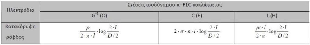 59 Πίλαθαο 6.1. Σηκέο ζηνηρείσλ θαηαθόξπθσλ ξαβδώλ.[25