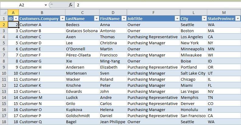 Τα αρχεία Excel δεν είναι ΒΔ Τα αρχεία Excel μπορούν να θεωρηθούν ως ένα είδος ενισχυμένων επίπεδων αρχείων Κάθε φύλλο Excel (έκδοση 2013) έχει