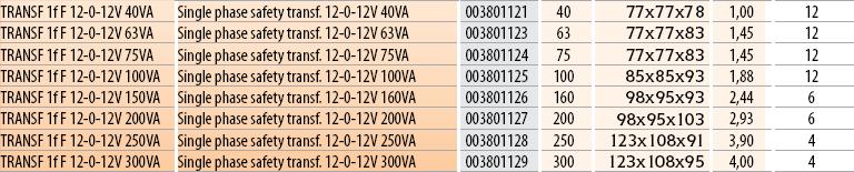 Tensiune secundară de 24V (12V-0-12V).