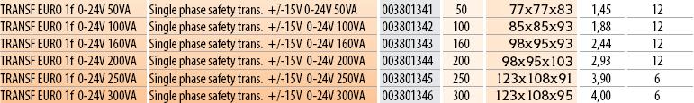 primară de 230,400V: ± 15V.