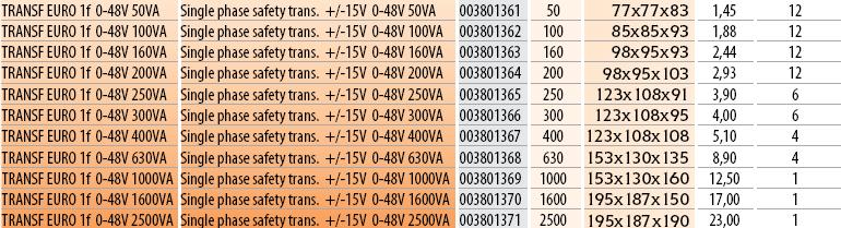 230,400V: ± 15V.