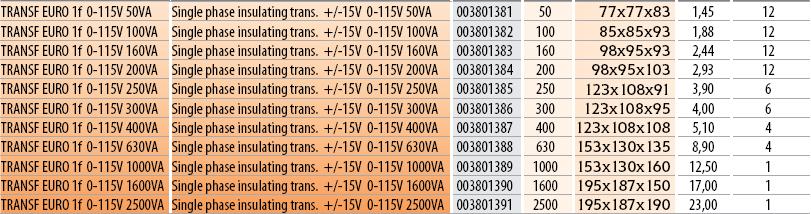 Tensiune primară de 230,400V: ± 15V. Tensiune secundară de 115V (0-115V). Clasa termică F.