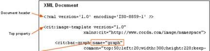 δεδομένων, αλλά και για τον καθορισμό του μετά-περιεχομένου (meta-content). [8][9][10]. Στην επόμενη εικόνα φαίνεται ένα παράδειγμα XML εγγράφου: Εικόνα 3: Παράδειγμα XML εγγράφου (http://www.