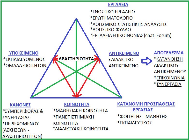 κοινότθτα ςυμβιβάηει πολλαπλά άτομα και/ι υποομάδεσ οι οποίεσ μοιράηονται τον ίδιο γενικό αντικείμενο.