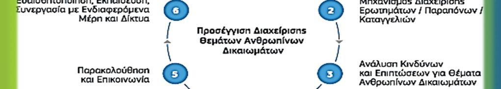 ΚΟΙΝΩΝΙΚΗΣ ΕΥΘΥΝΗΣ