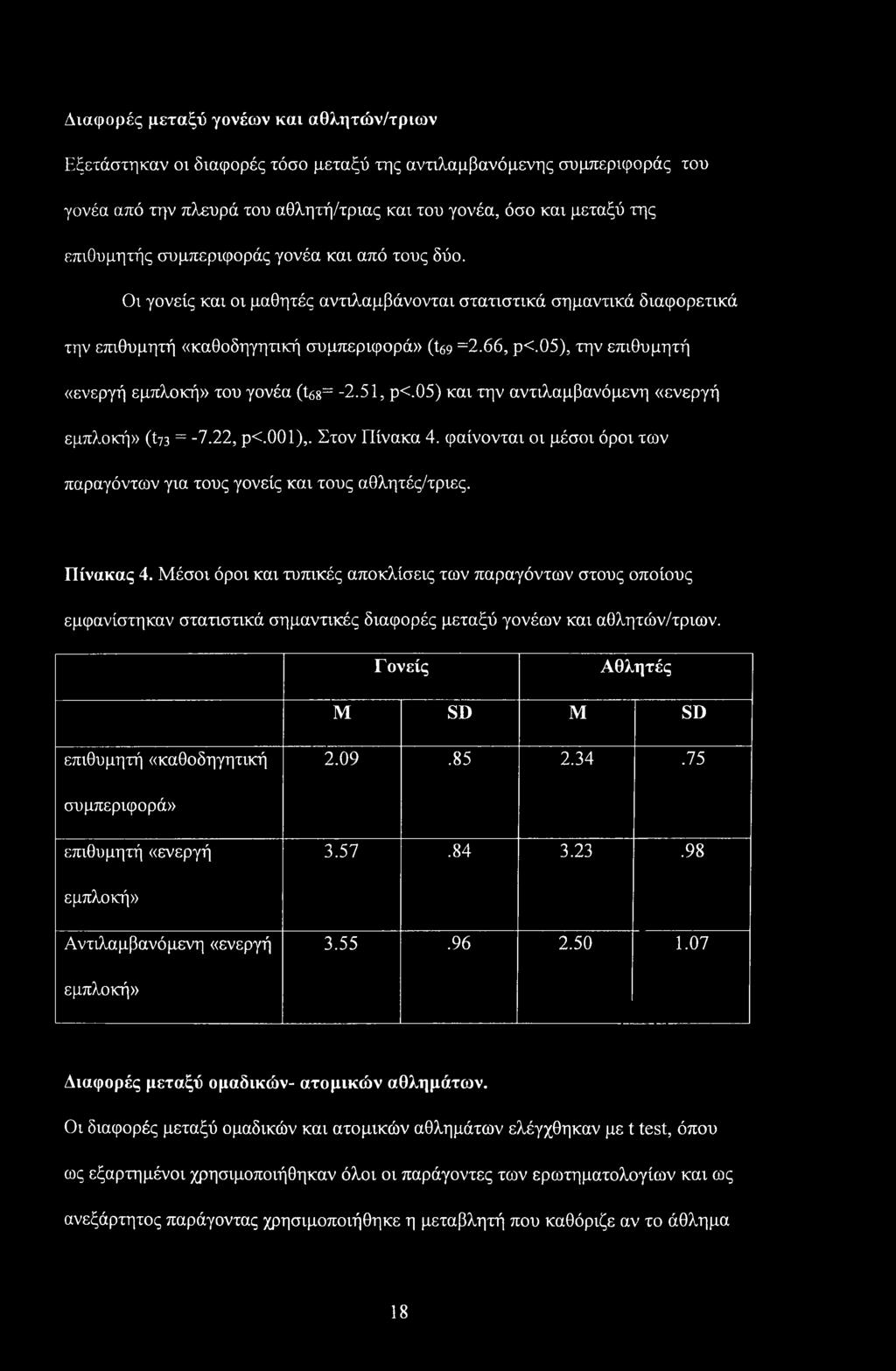 05), την επιθυμητή «ενεργή εμπλοκή» του γονέα (Ϊ68= -2.51, ρ<.05) και την αντιλαμβανόμενη «ενεργή εμπλοκή» (t73 = -7.22, ρ<.001),. Στον Πίνακα 4.