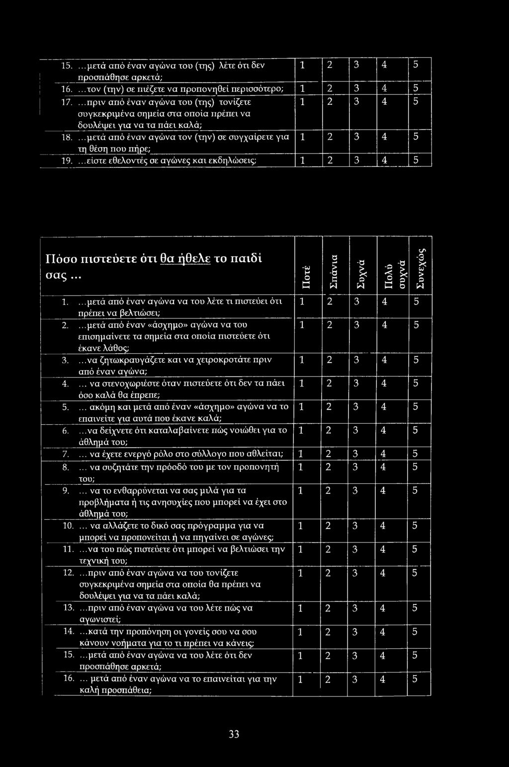 15.... μετά από έναν αγώνα του (της) λέτε ότι δεν προσπάθησε αρκετά; 16....τον (την) σε πιέζετε να προπονηθεί περισσότερο; 17.