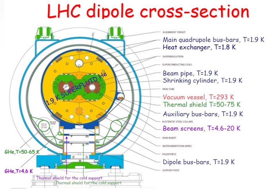Κρυογενικά στον LHC D.